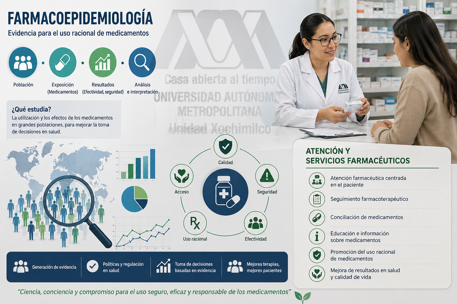 Farmacoepidemiología,